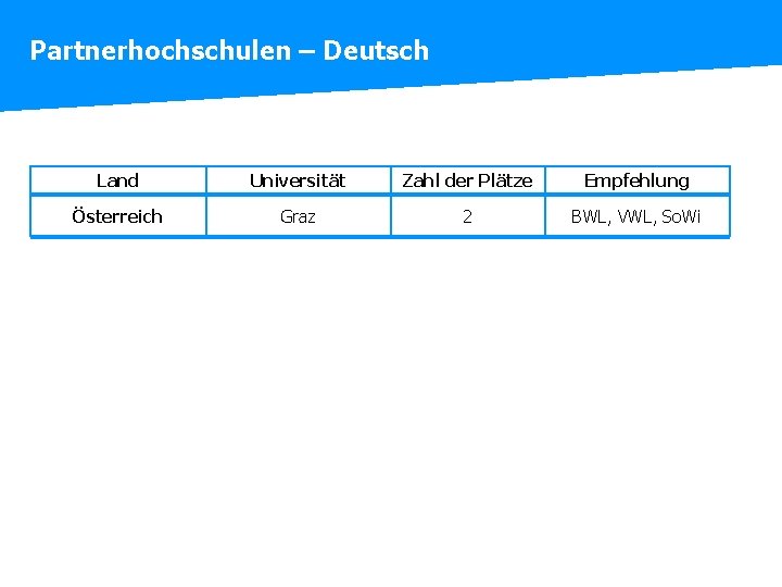 Partnerhochschulen – Deutsch Land Universität Zahl der Plätze Empfehlung Österreich Graz 2 BWL, VWL,