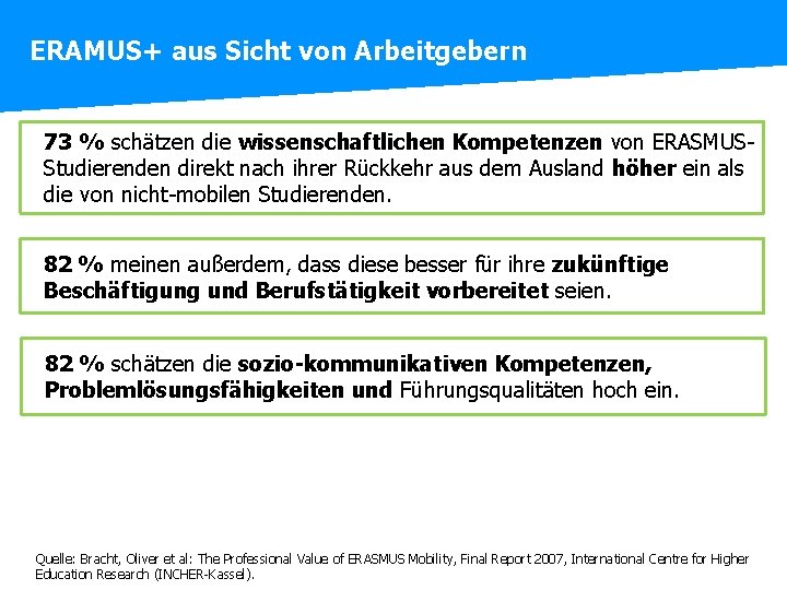 ERAMUS+ aus Sicht von Arbeitgebern 73 % schätzen die wissenschaftlichen Kompetenzen von ERASMUSStudierenden direkt