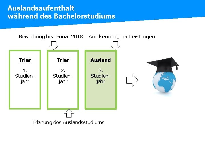Auslandsaufenthalt während des Bachelorstudiums Bewerbung bis Januar 2018 Anerkennung der Leistungen Trier Ausland 1.