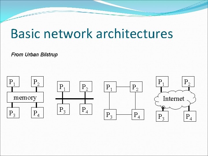 Basic network architectures From Urban Bilstrup P 1 P 2 memory P 3 P