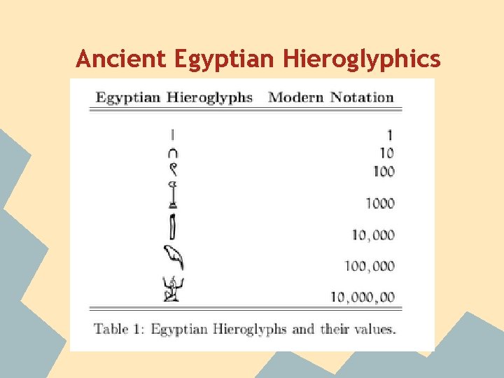 Ancient Egyptian Hieroglyphics 