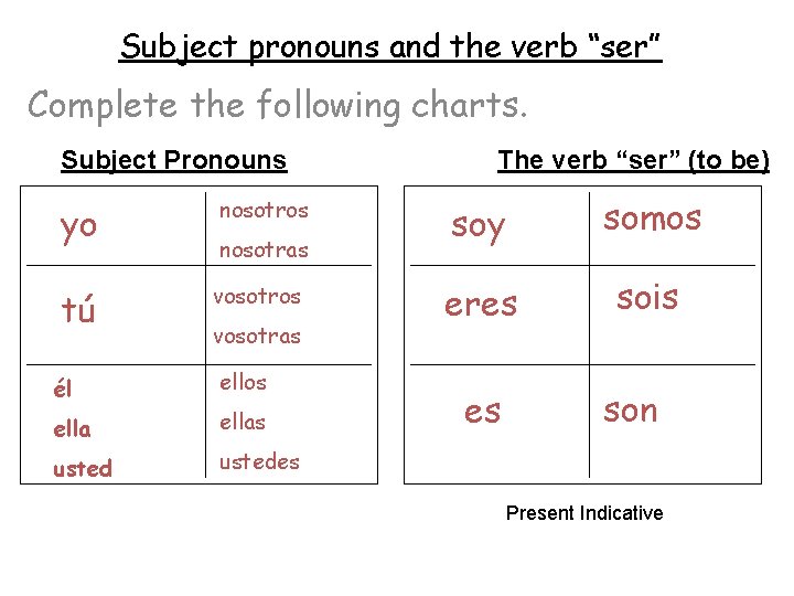 Subject pronouns and the verb “ser” Complete the following charts. Subject Pronouns yo nosotros