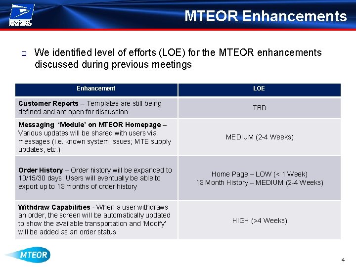 MTEOR Enhancements q We identified level of efforts (LOE) for the MTEOR enhancements discussed