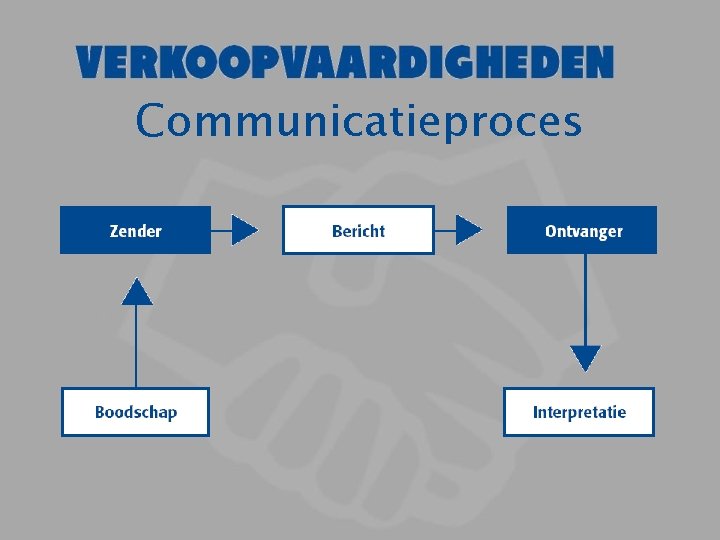 Communicatieproces 