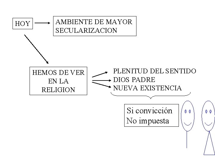 HOY AMBIENTE DE MAYOR SECULARIZACION HEMOS DE VER EN LA RELIGION PLENITUD DEL SENTIDO