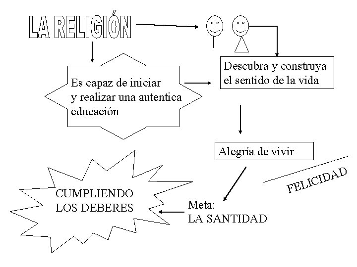 Es capaz de iniciar y realizar una autentica educación Descubra y construya el sentido