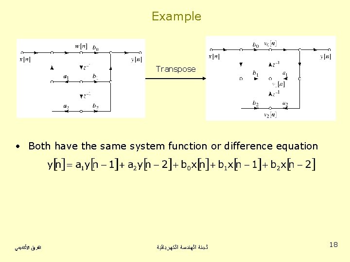 Example Transpose • Both have the same system function or difference equation ﺍﻟﻔﺮﻳﻖ ﺍﻷﻜﺎﺩﻳﻤﻲ Example Transpose • Both have the same system function or difference equation ﺍﻟﻔﺮﻳﻖ ﺍﻷﻜﺎﺩﻳﻤﻲ