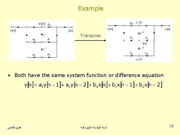 Example Transpose • Both have the same system function or difference equation ﺍﻟﻔﺮﻳﻖ ﺍﻷﻜﺎﺩﻳﻤﻲ