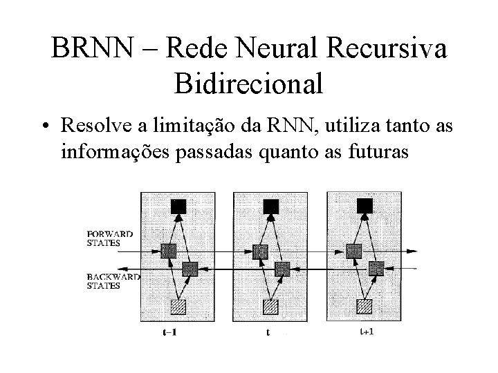 BRNN – Rede Neural Recursiva Bidirecional • Resolve a limitação da RNN, utiliza tanto