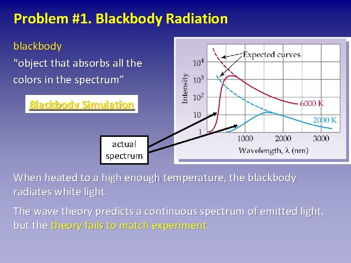 Problem #1. Blackbody Radiation blackbody “object that absorbs all the colors in the spectrum”
