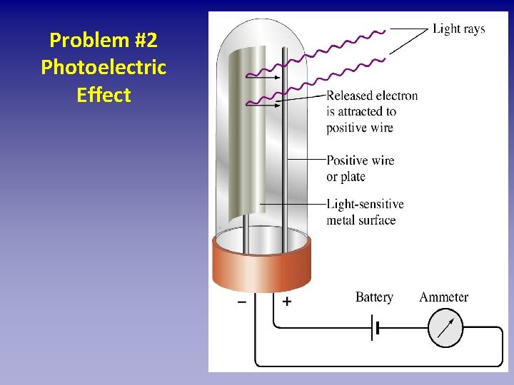 Problem #2 Photoelectric Effect Animation 