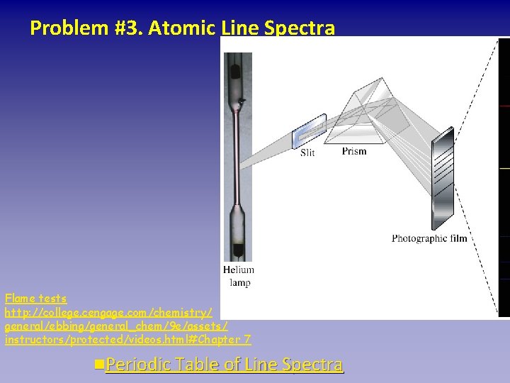 Problem #3. Atomic Line Spectra Flame tests http: //college. cengage. com/chemistry/ general/ebbing/general_chem/9 e/assets/ instructors/protected/videos.