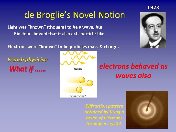 de Broglie’s Novel Notion 1923 Light was “known” (thought) to be a wave, but