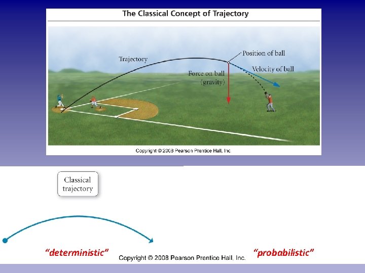 “deterministic” “probabilistic” 