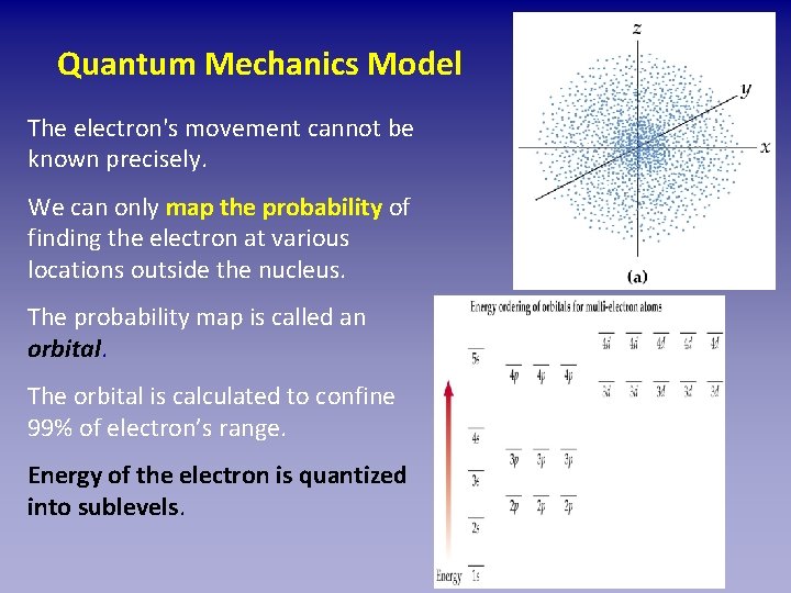 Quantum Mechanics Model The electron's movement cannot be known precisely. We can only map