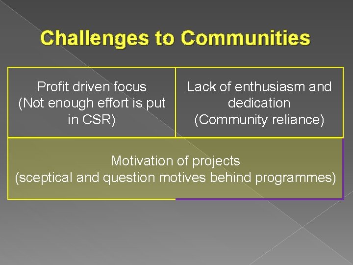 Challenges to Communities Profit driven focus (Not enough effort is put in CSR) Lack