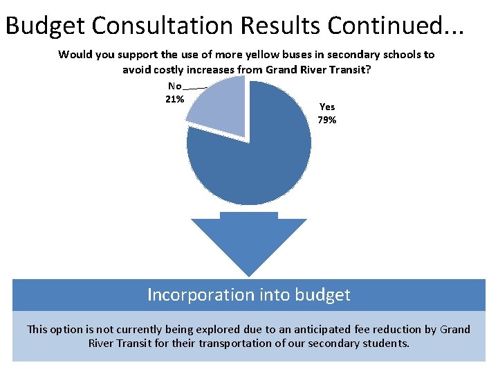 Budget Consultation Results Continued. . . Would you support the use of more yellow