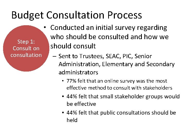 Budget Consultation Process Step 1: Consult on consultation • Conducted an initial survey regarding