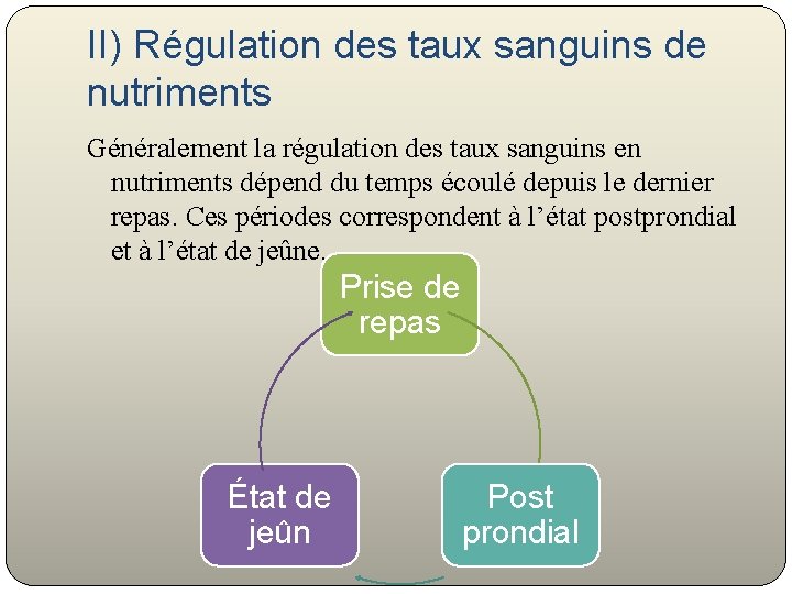 II) Régulation des taux sanguins de nutriments Généralement la régulation des taux sanguins en