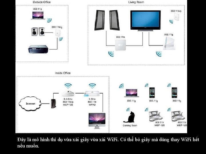 Đây là mô hình thí dụ vừa xài giây vừa xài Wi. Fi. Có