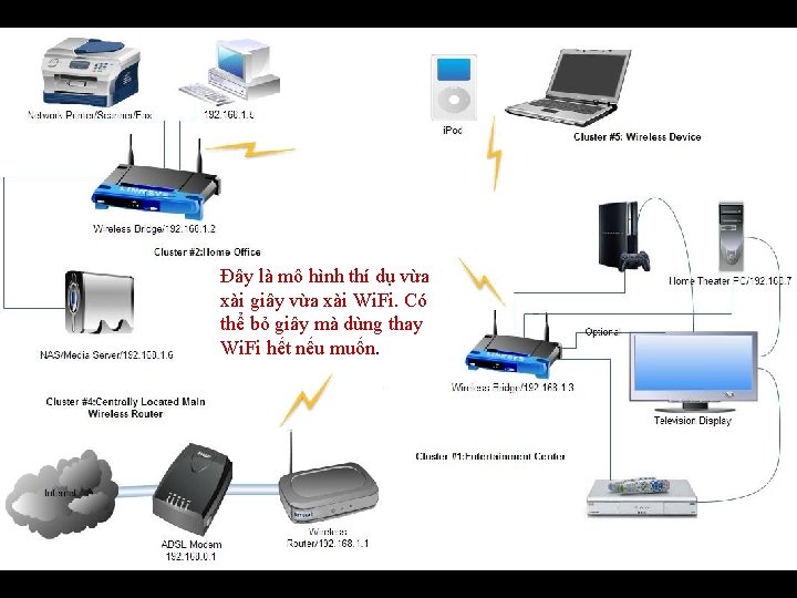 Đây là mô hình thí dụ vừa xài giây vừa xài Wi. Fi. Có