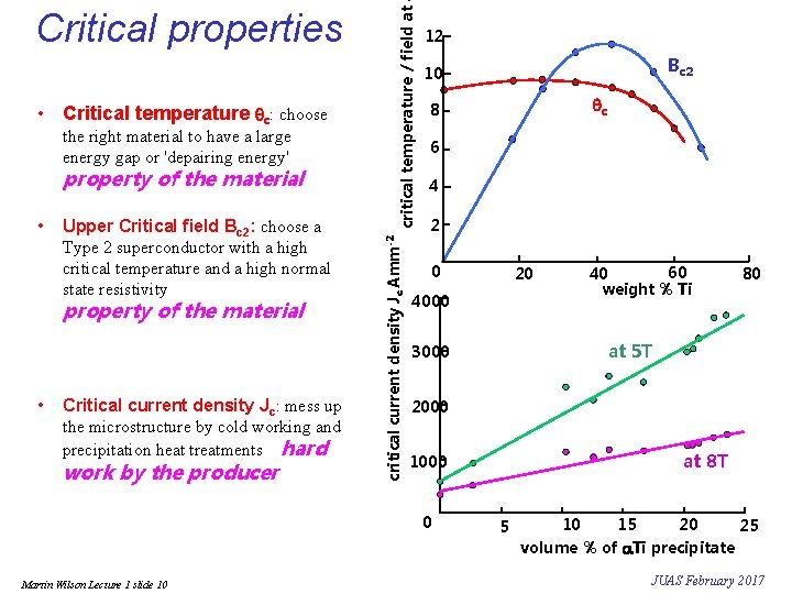 the right material to have a large energy gap or 'depairing energy' property of