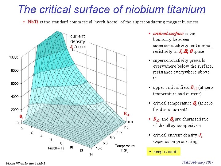 The critical surface of niobium titanium • Nb. Ti is the standard commercial ‘work