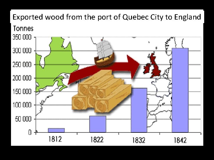 Exported wood from the port of Quebec City to England 