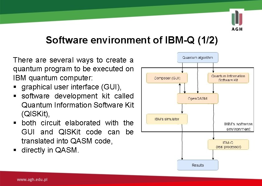 Software environment of IBM-Q (1/2) There are several ways to create a quantum program Software environment of IBM-Q (1/2) There are several ways to create a quantum program