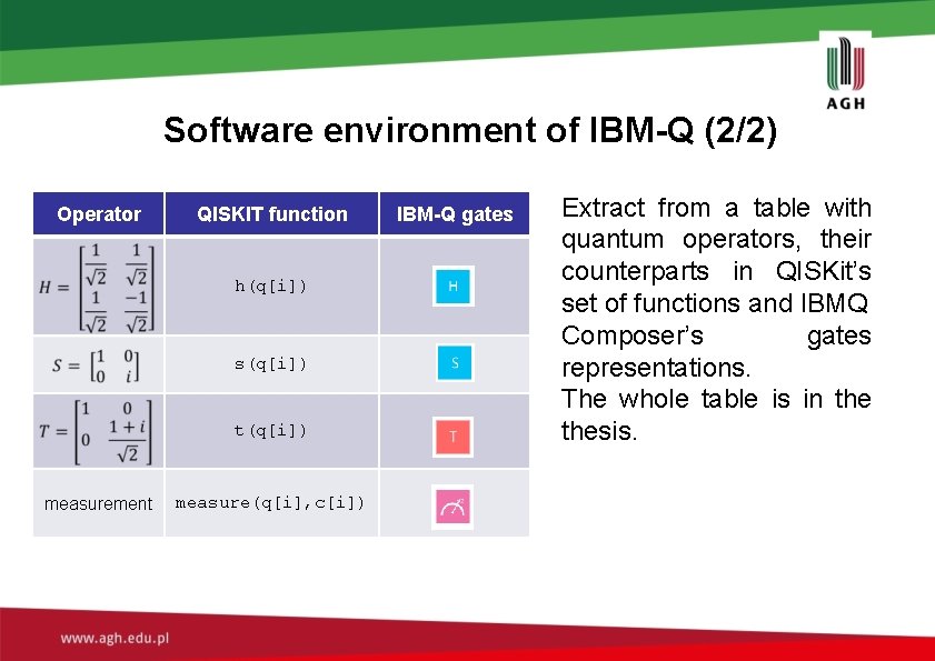 Software environment of IBM-Q (2/2) Operator QISKIT function h(q[i]) s(q[i]) t(q[i]) measurement measure(q[i], c[i])