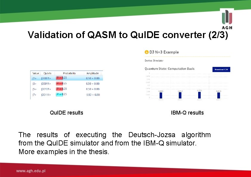 Validation of QASM to Qu. IDE converter (2/3) Qu. IDE results IBM-Q results The Validation of QASM to Qu. IDE converter (2/3) Qu. IDE results IBM-Q results The