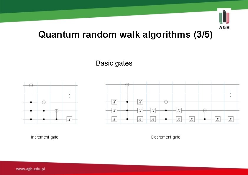 Quantum random walk algorithms (3/5) Basic gates Increment gate Decrement gate Quantum random walk algorithms (3/5) Basic gates Increment gate Decrement gate