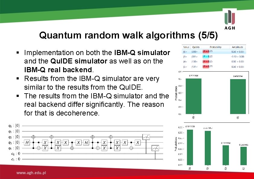 Quantum random walk algorithms (5/5) § Implementation on both the IBM-Q simulator and the Quantum random walk algorithms (5/5) § Implementation on both the IBM-Q simulator and the