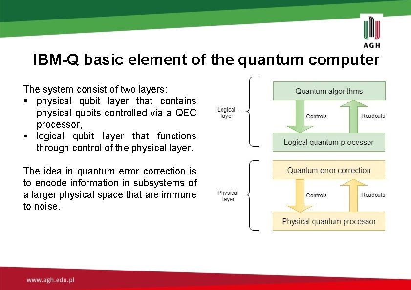 IBM-Q basic element of the quantum computer The system consist of two layers: § IBM-Q basic element of the quantum computer The system consist of two layers: §