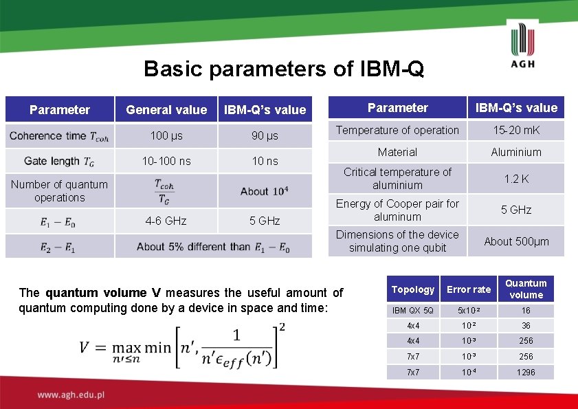 Basic parameters of IBM-Q Parameter General value IBM-Q’s value 100 μs 90 μs 10 Basic parameters of IBM-Q Parameter General value IBM-Q’s value 100 μs 90 μs 10