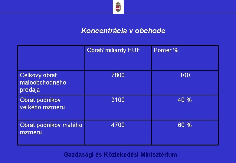 Koncentrácia v obchode Obrat/ miliardy HUF Pomer % Celkový obrat maloobchodného predaja 7800 100