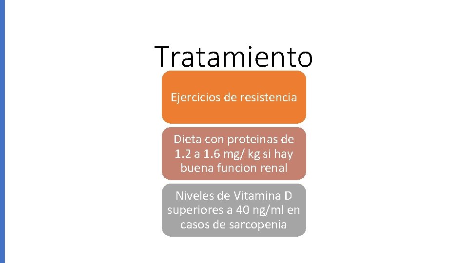 Tratamiento Ejercicios de resistencia Dieta con proteinas de 1. 2 a 1. 6 mg/