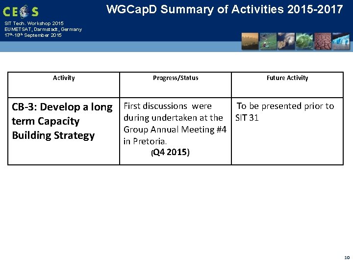WGCap. D Summary of Activities 2015 -2017 SIT Tech. Workshop 2015 EUMETSAT, Darmstadt, Germany