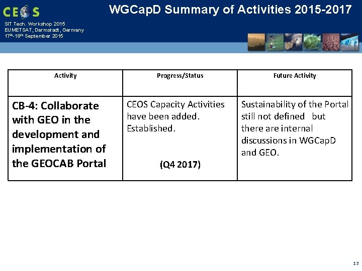 WGCap. D Summary of Activities 2015 -2017 SIT Tech. Workshop 2015 EUMETSAT, Darmstadt, Germany