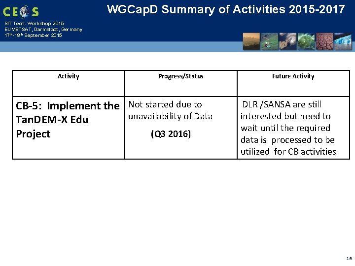 WGCap. D Summary of Activities 2015 -2017 SIT Tech. Workshop 2015 EUMETSAT, Darmstadt, Germany