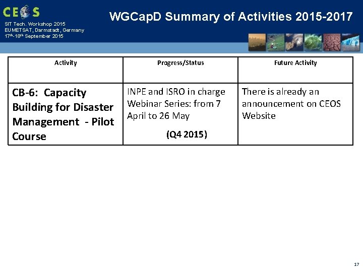 SIT Tech. Workshop 2015 EUMETSAT, Darmstadt, Germany 17 th-18 th September 2015 WGCap. D