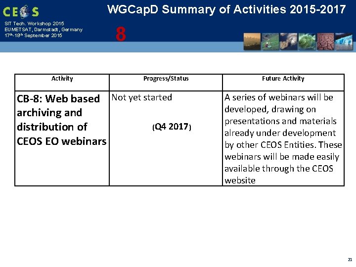 WGCap. D Summary of Activities 2015 -2017 SIT Tech. Workshop 2015 EUMETSAT, Darmstadt, Germany