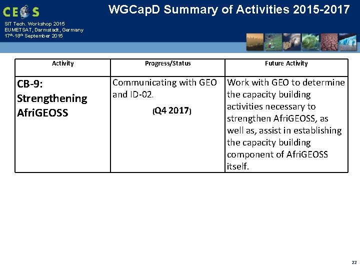 WGCap. D Summary of Activities 2015 -2017 SIT Tech. Workshop 2015 EUMETSAT, Darmstadt, Germany