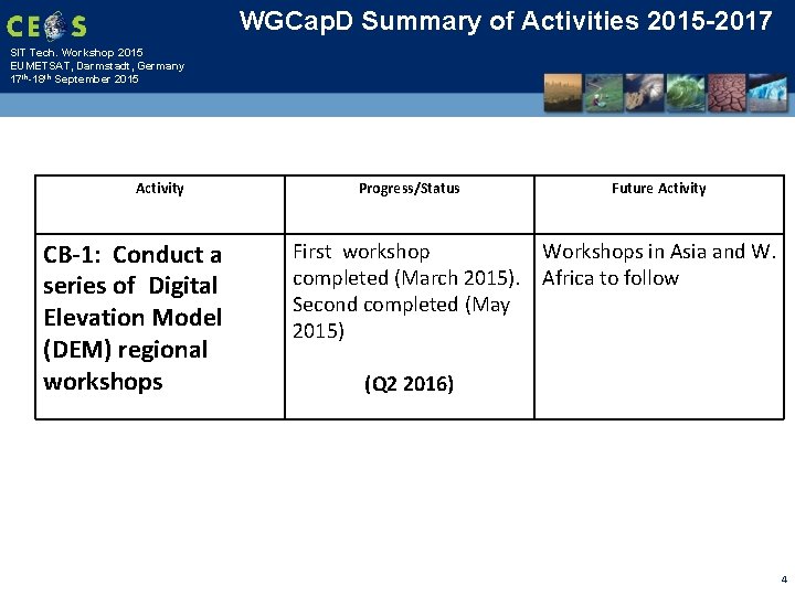 WGCap. D Summary of Activities 2015 -2017 SIT Tech. Workshop 2015 EUMETSAT, Darmstadt, Germany