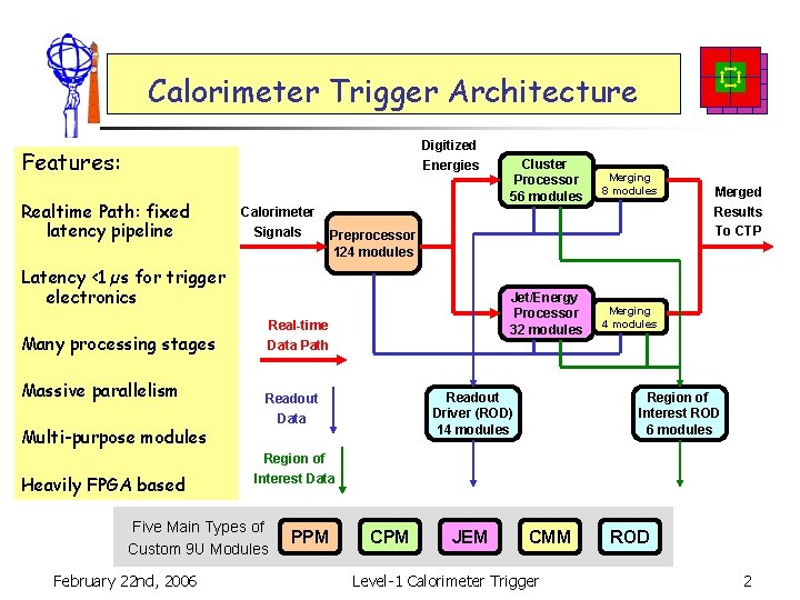 Calorimeter Trigger Architecture Digitized Energies Features: Realtime Path: fixed latency pipeline Calorimeter Signals Massive