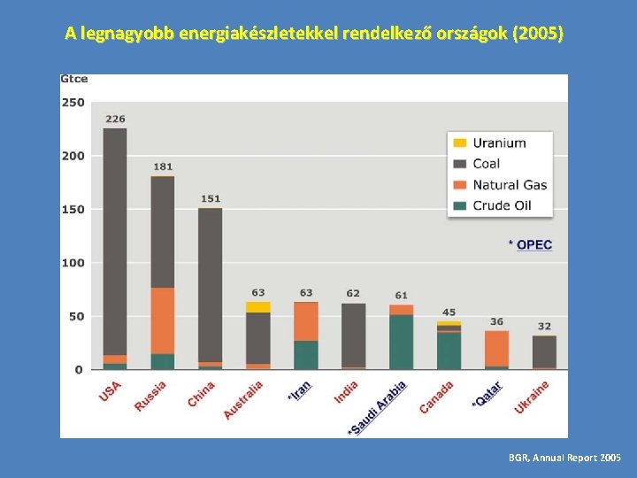 A legnagyobb energiakészletekkel rendelkező országok (2005) BGR, Annual Report 2005 