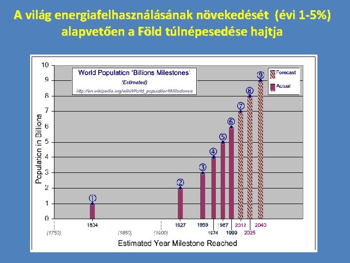 A világ energiafelhasználásának növekedését (évi 1 -5%) alapvetően a Föld túlnépesedése hajtja 