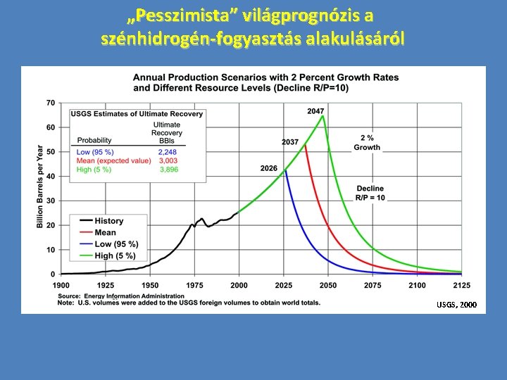 „Pesszimista” világprognózis a szénhidrogén-fogyasztás alakulásáról USGS, 2000 