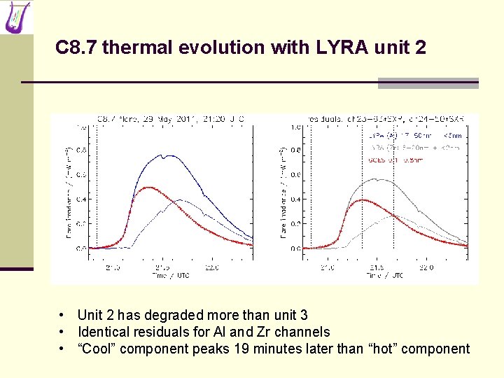 C 8. 7 thermal evolution with LYRA unit 2 • Unit 2 has degraded