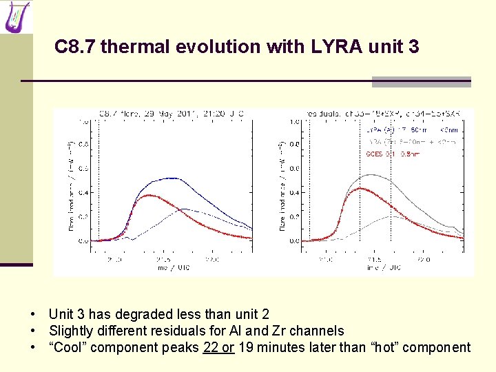C 8. 7 thermal evolution with LYRA unit 3 • Unit 3 has degraded